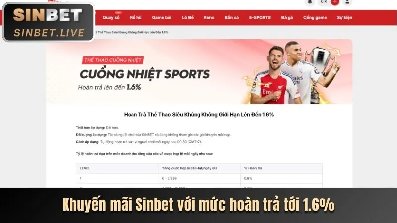 Cập nhật trò chơi mới và tính năng độc đáo tại ibet